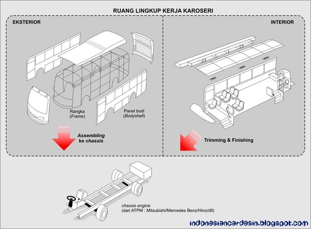 Tempat Anda Mencari Bis Pariwisata Adiputro New Armada 